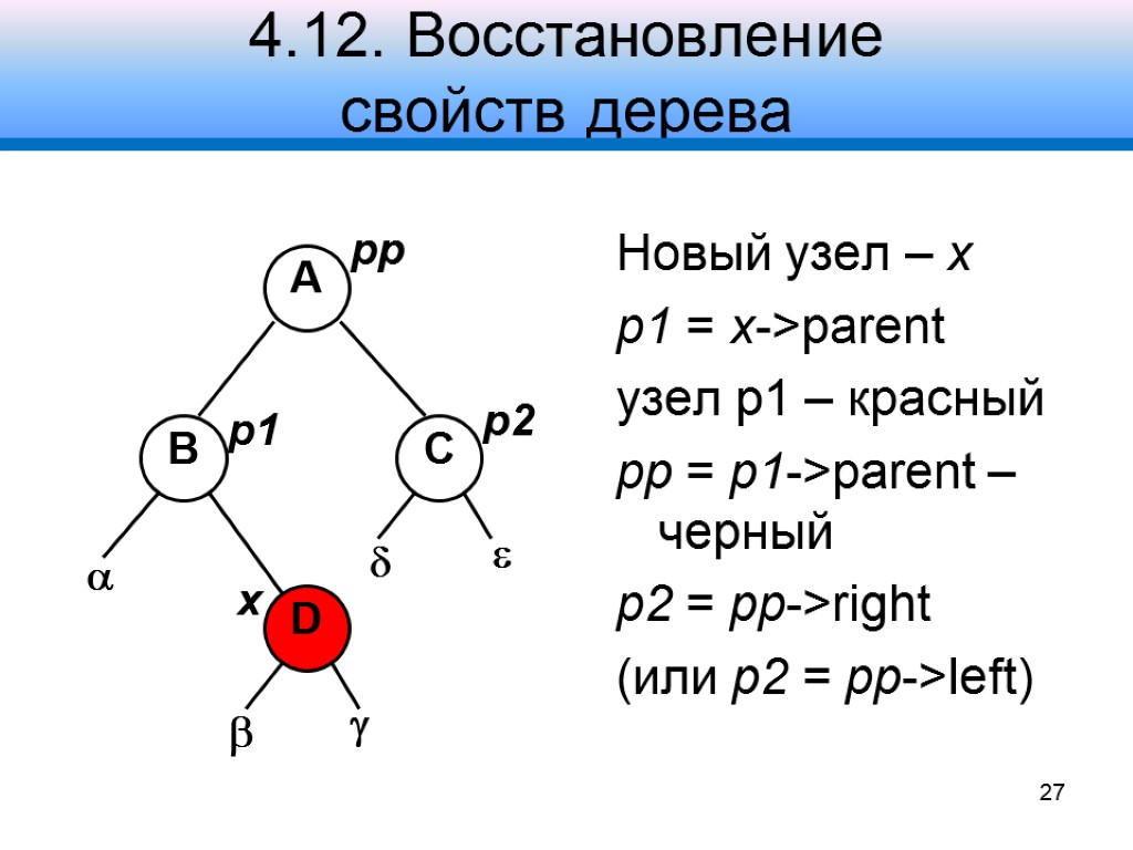 4.12. Восстановление свойств дерева Новый узел – x p1 = x->parent узел p1 –